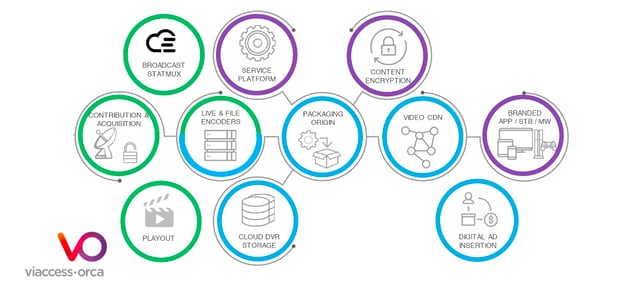 broadcast ecosystem v2