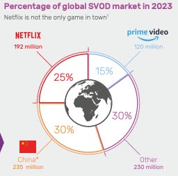 svod